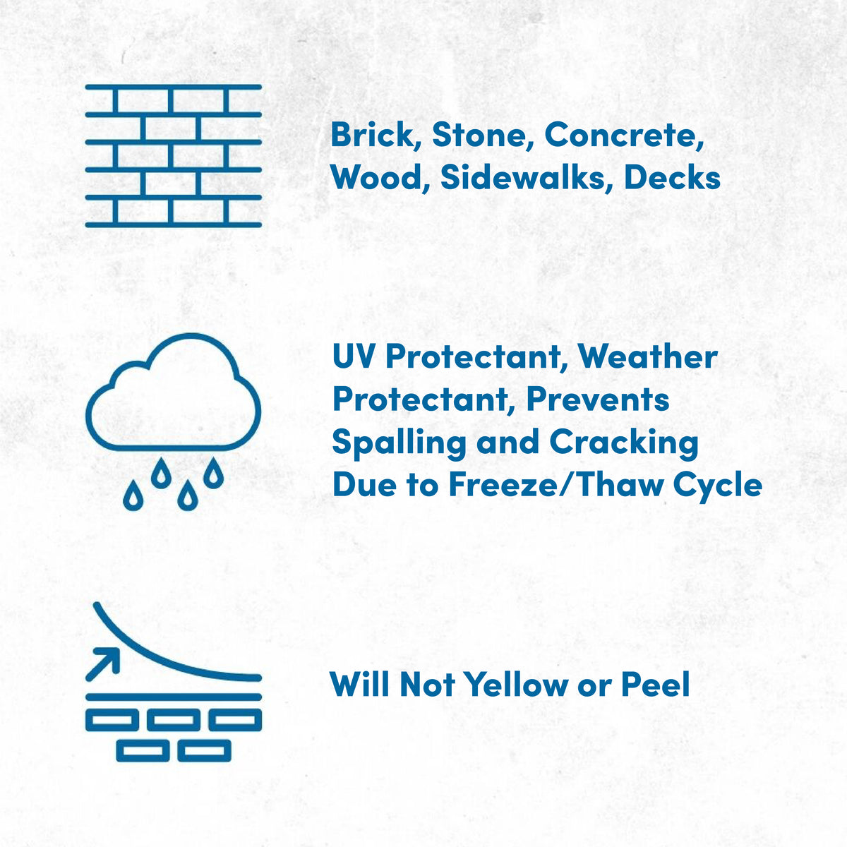 Salt Guard Sealer for Concrete & Masonry Protection – Rainguard Water ...